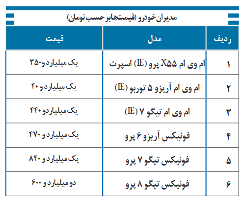 قیمت محصولات مدیران خودرو؛ ۱ بهمن ۱۴۰۱