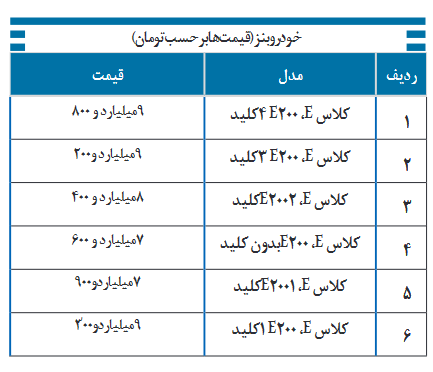 قیمت خودروی بنز کلاس E