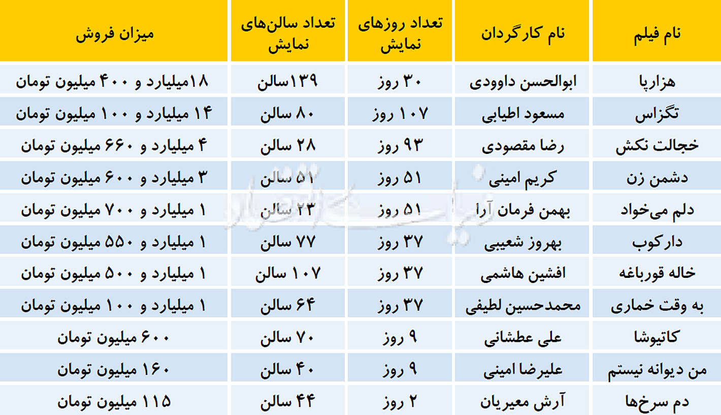 کورس فیلم‌های کمدی در سینمای ایران
