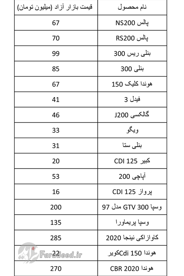 قیمت روز موتورسیکلت های ایرانی و خارجی