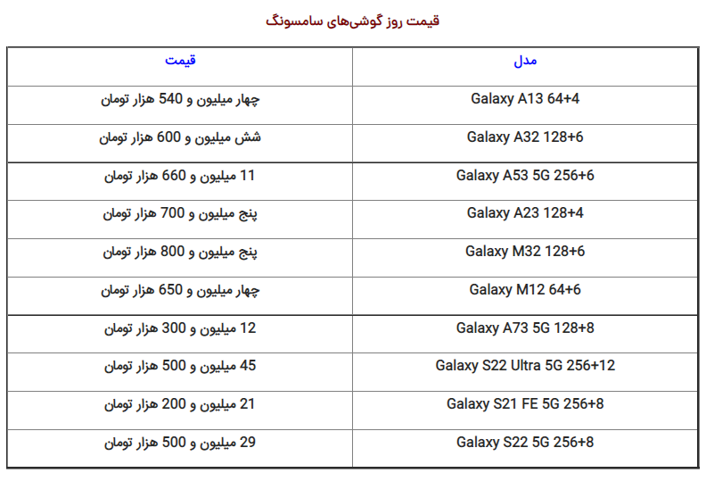 قیمت گوشی‌های سامسونگ